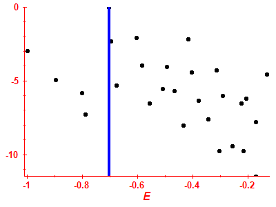 Strength function log